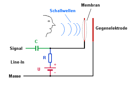 & Hovedtelefon